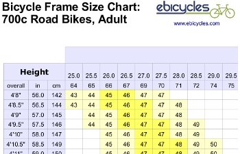 What Size Bicycle Do I Need? - Bicycle Frame Size Chart RoaD Bikes 350x225