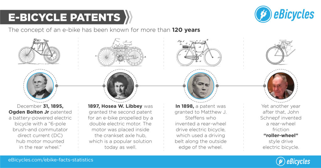 e-bicycle patents
