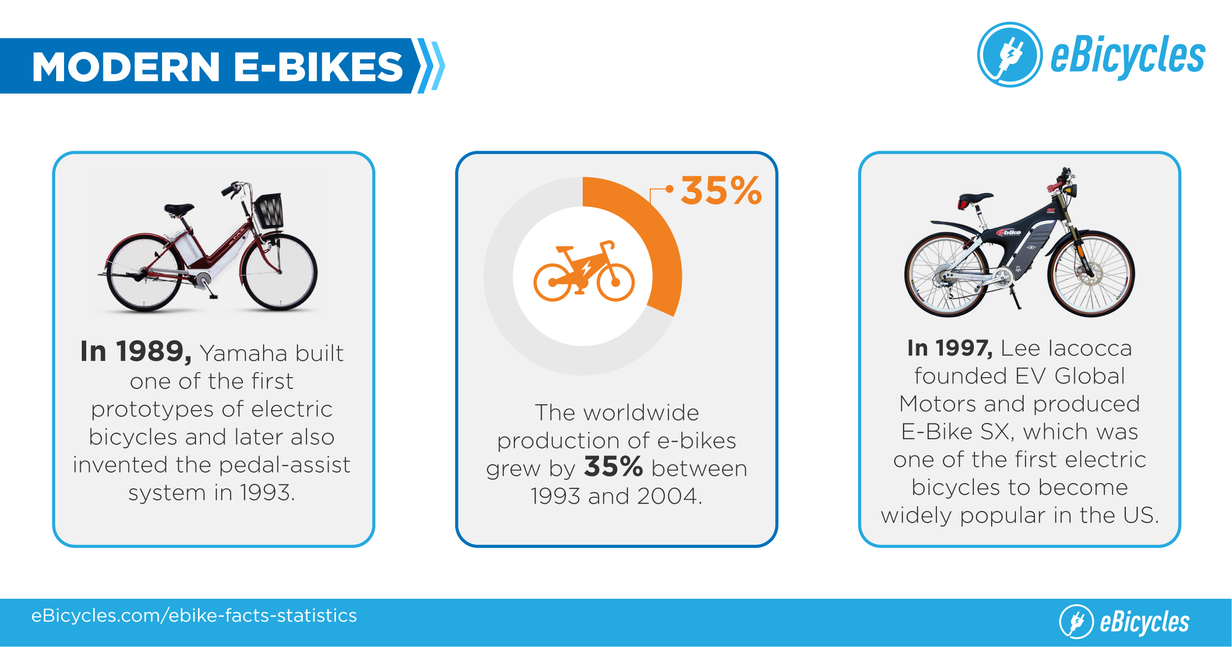 Compare prices for Electric Bicycle across all European  stores