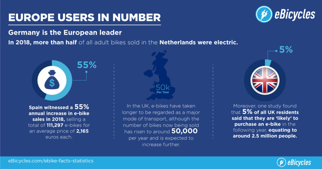 ebicycle facts & stats