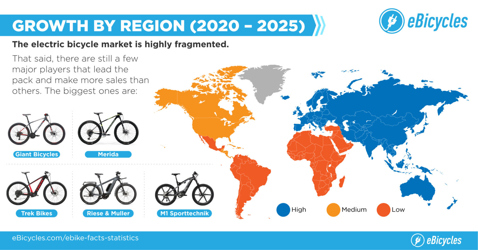 Useful Facts & Stats of EBikes [For 2024] + Infographic