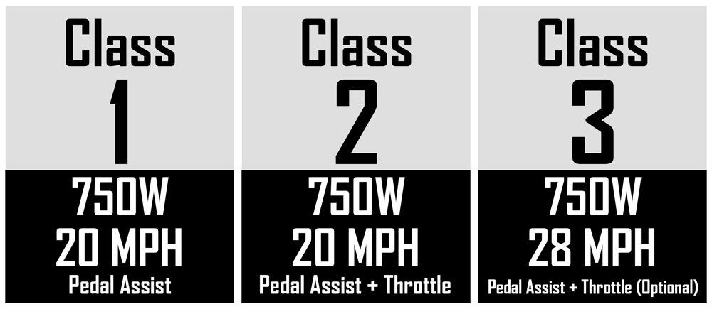 ebike classes stickers