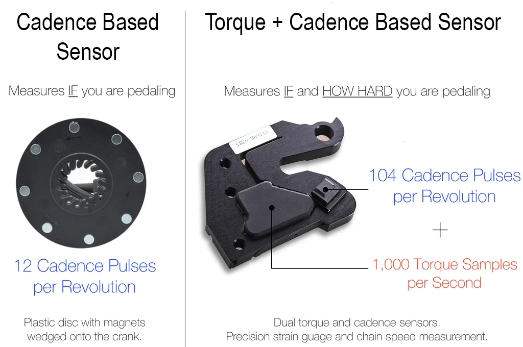 Torque vs cadence pedal sensor