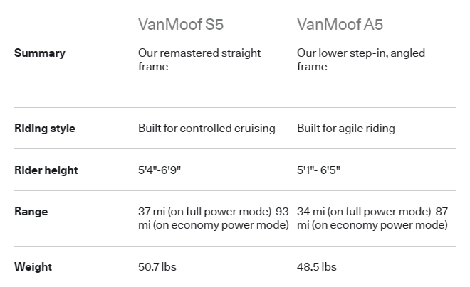 VanMoof S5 and A5 differences