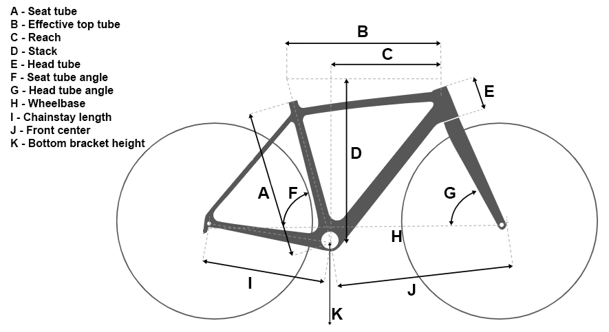 bike geometry chart